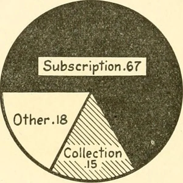 An illustration from A church and community survey of Pend Oreille County, Washington, 1922, leaf 51