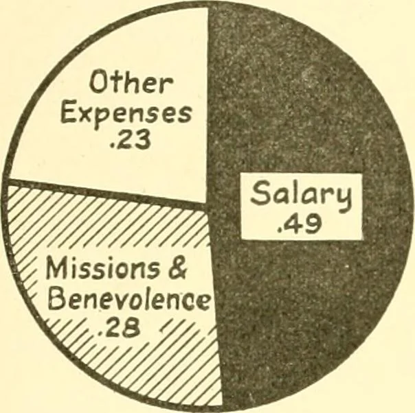 An illustration from A church and community survey of Pend Oreille County, Washington, 1922, leaf 52