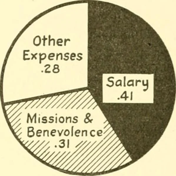 An illustration from A church and community survey of Pend Oreille County, Washington, 1922, leaf 52