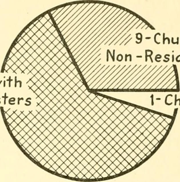 An illustration from A church and community survey of Pend Oreille County, Washington, 1922, leaf 56