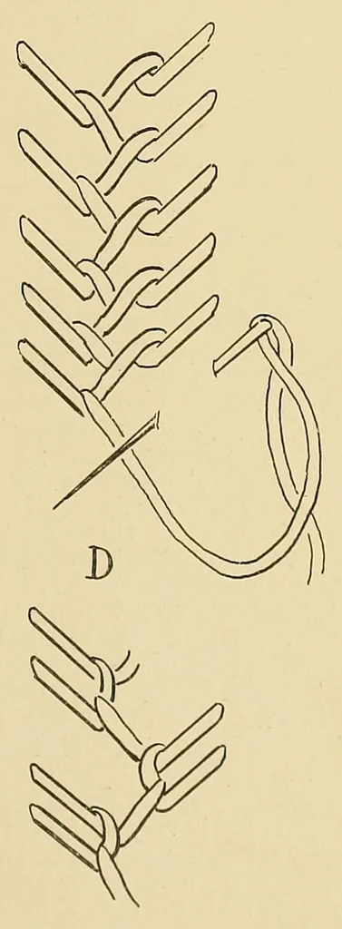 An illustration from Church needlework; a manual of practical instruction, 1907, leaf 89