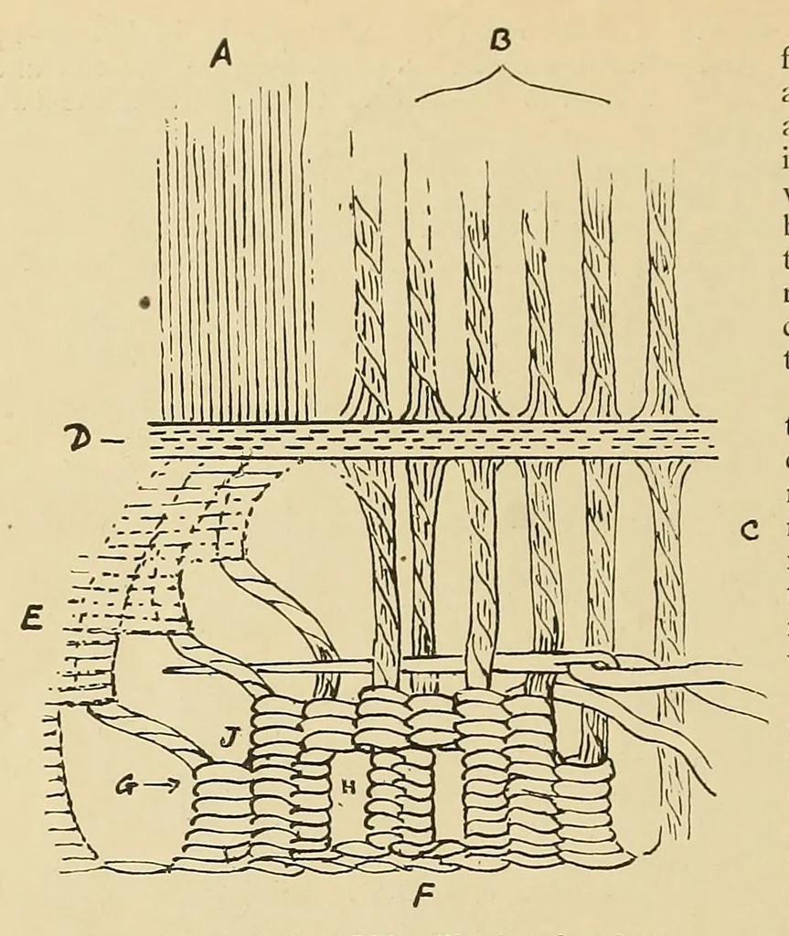 An illustration from Church needlework; a manual of practical instruction, 1907, leaf 96