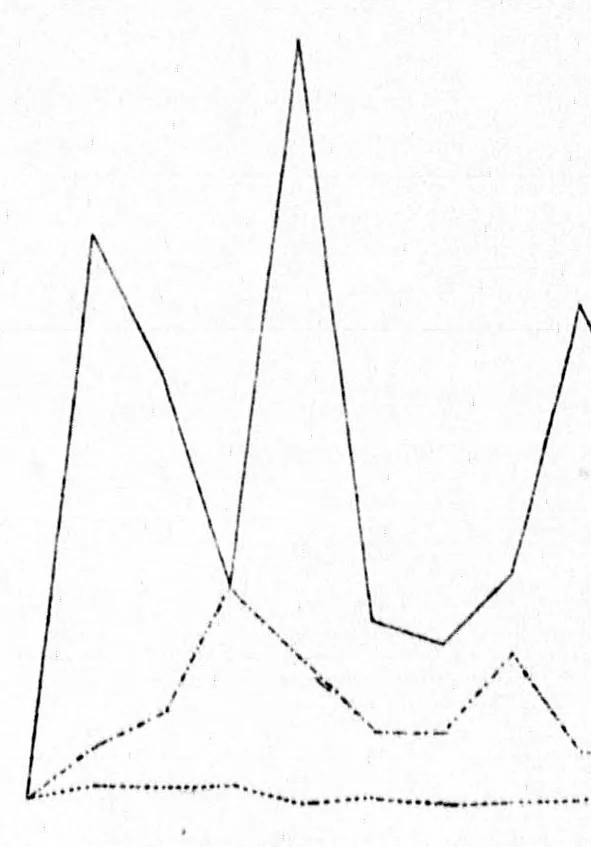 An illustration from The space-threshold of colours and its dependence upon contrast [microform] : first article, 1898, leaf 74