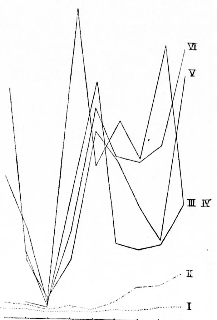 An illustration from The space-threshold of colours and its dependence upon contrast [microform] : first article, 1898, leaf 94