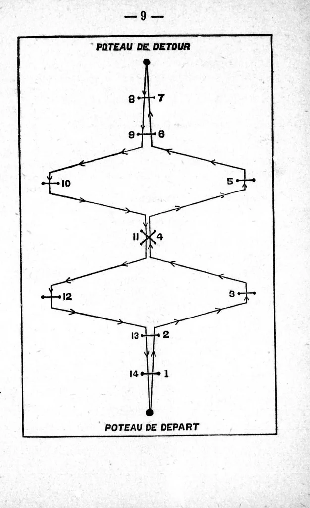An illustration from Manuel et règlement du jeu du croquet [microforme], 1887, leaf 14
