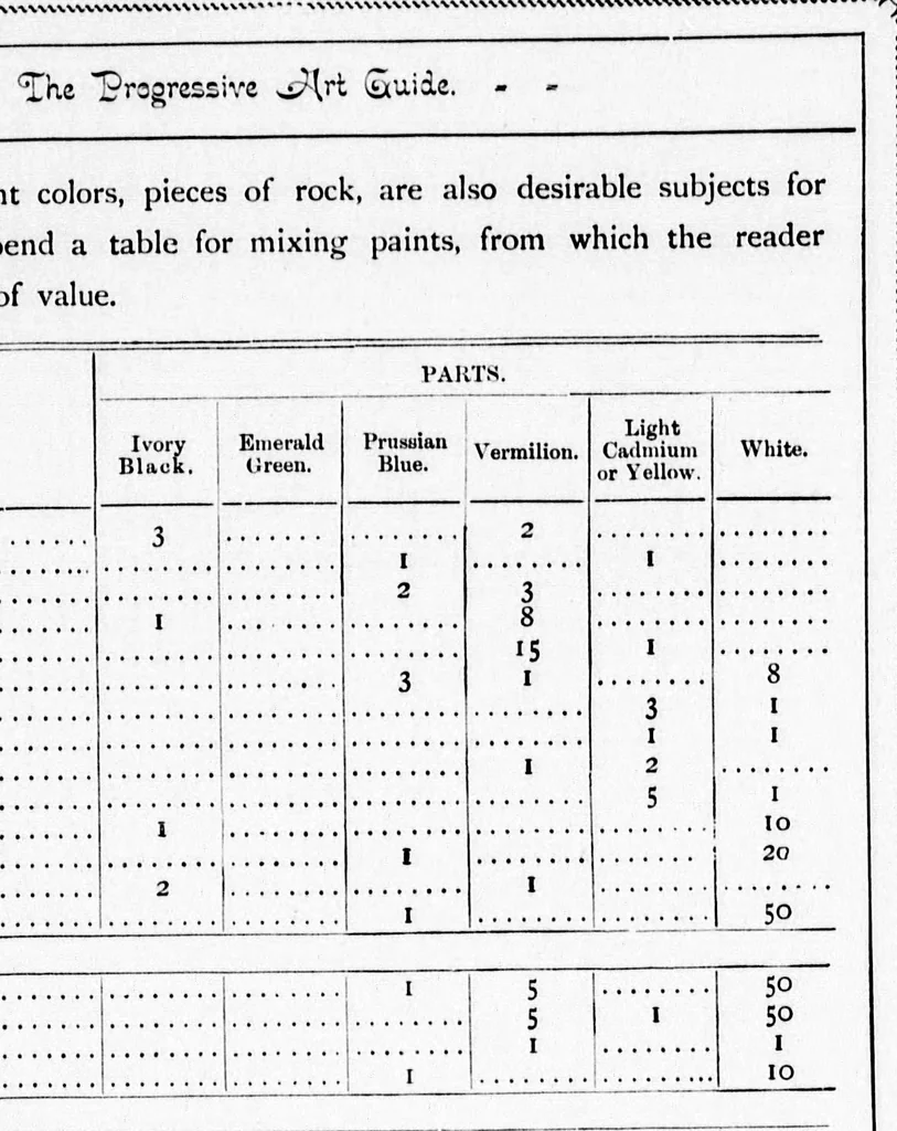 An illustration from The progressive art guide (without a teacher) [microform] : an entirely new method of self-instruction on modern arts, shown in their progressive stages of completion, 1888, leaf 32