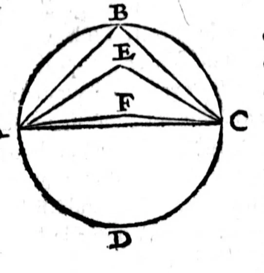 An illustration from La mecographie de l'Eymant [microforme] : c'est a dire, la description des longitudes trouvées par les observations des declinaisons de l'Eymant en laquelle par un moyen trescertain, & cy devant incognu ..., 1604, leaf 161