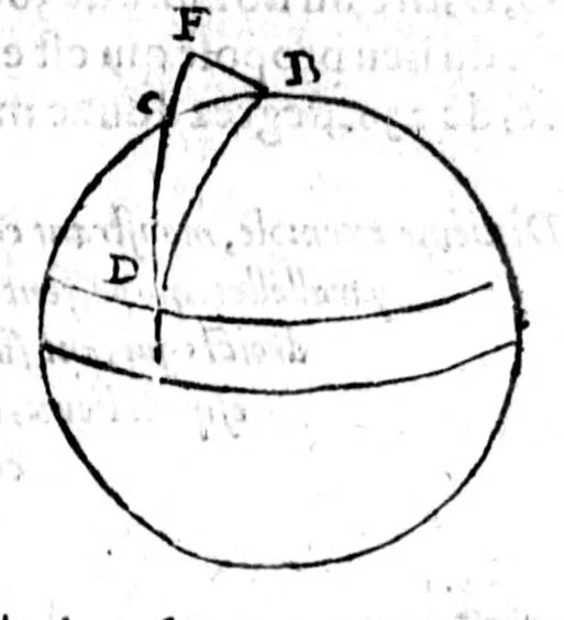An illustration from La mecographie de l'Eymant [microforme] : c'est a dire, la description des longitudes trouvées par les observations des declinaisons de l'Eymant en laquelle par un moyen trescertain, & cy devant incognu ..., 1604, leaf 463