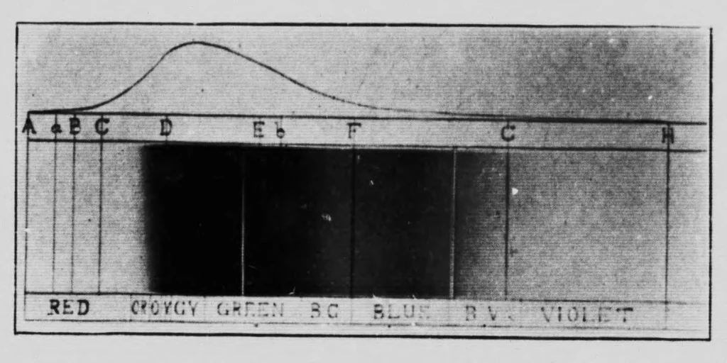An illustration from Color values in monochrome [microform] : a lecture on orthochromatic photography delivered before the Canadian Institute, February 16th, 1901, 1901, leaf 21