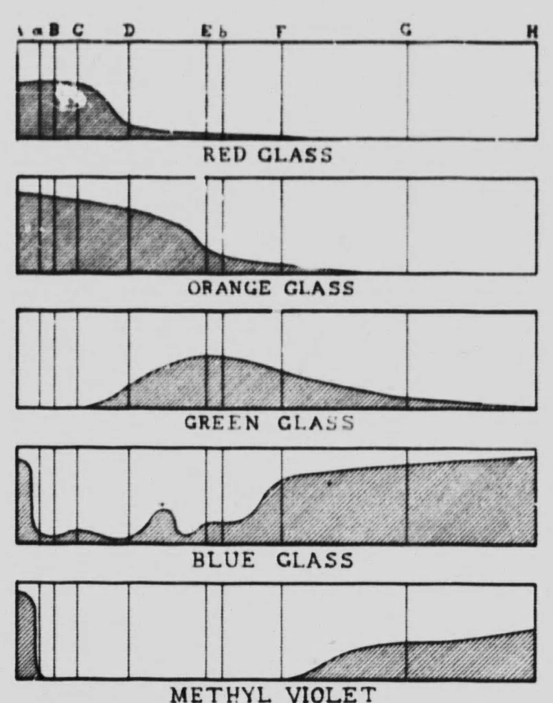An illustration from Color values in monochrome [microform] : a lecture on orthochromatic photography delivered before the Canadian Institute, February 16th, 1901, 1901, leaf 9
