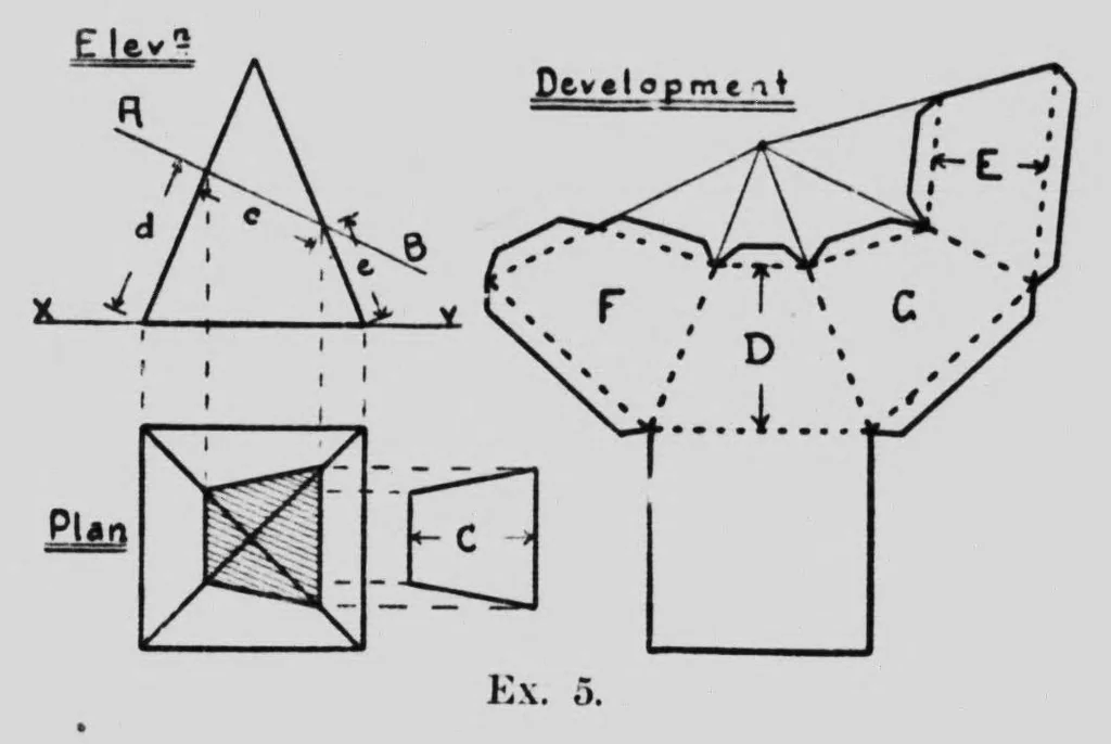 An illustration from Educational handwork [microform], 1910, leaf 153