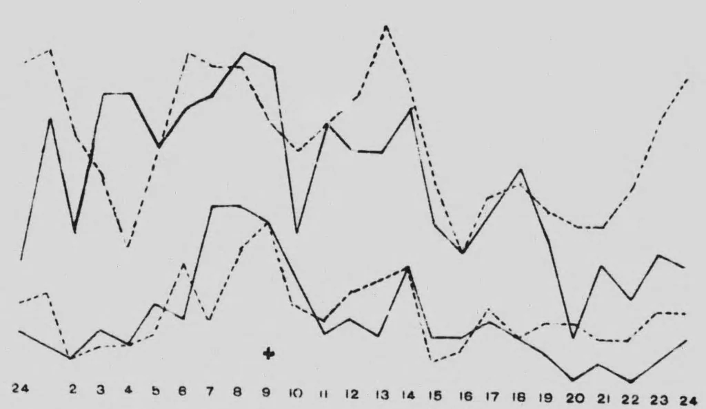 An illustration from Combinations of colours with tints and with shades [microform], 1905, leaf 39