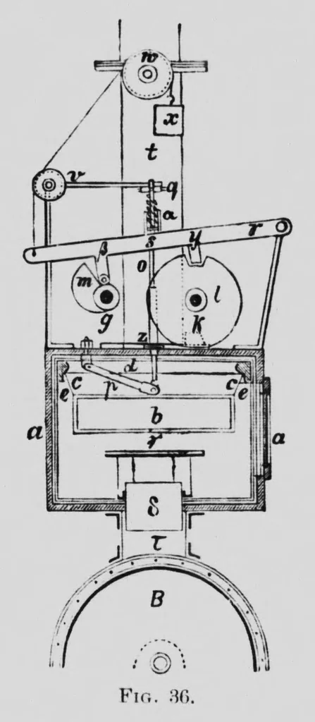An illustration from Oil colours and printers' inks [microform] : a practical handbook treating of linseed oil, boiled oil, paints, artists' colours, lampblack and printers' inks, black and coloured, 1903, leaf 123