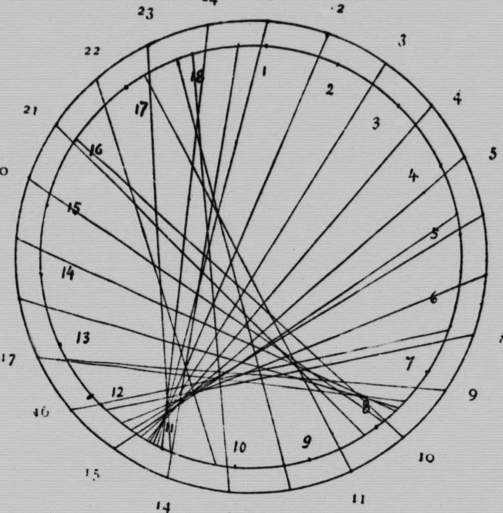 An illustration from Complementarism [microform] : physical and psychical, 1908, leaf 45