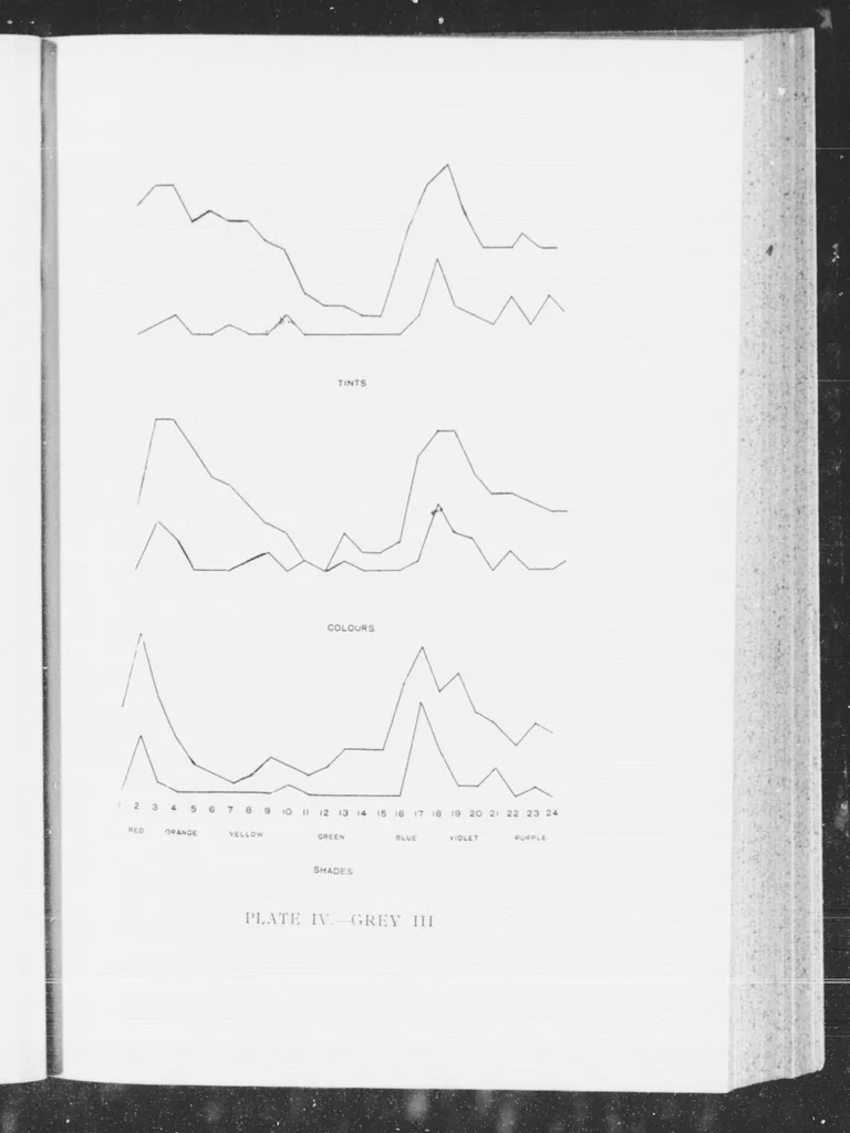 An illustration from Combinations of colours and uncoloured light [microform], 1904, leaf 31