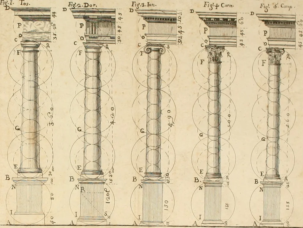 An illustration from I cinque ordini di architettura di Andrea Palladio : esposti per un' esatta istruzione di chi ama e coltiva questa billa utilissima arte, 1784, leaf 91