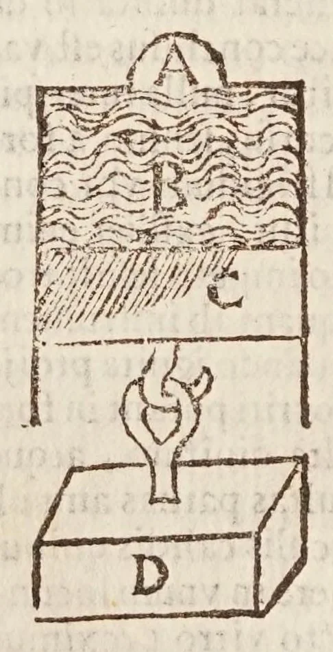An illustration from Circulus Pisanus, 1643, leaf 426