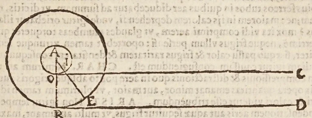An illustration from Circulus Pisanus, 1643, leaf 435