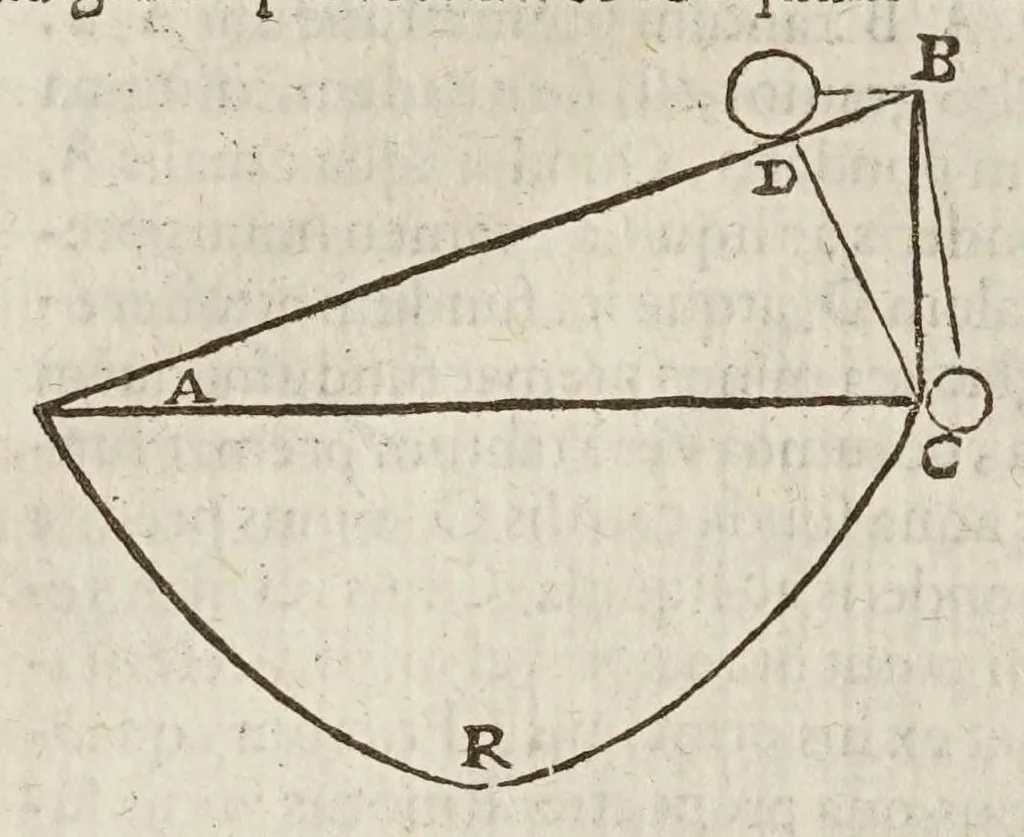 An illustration from Circulus pisanus Claudii Berigardi ... de veteri et perpatetica philosophia in Aristotelis libros octo Physicorum : quatuor De caelo : duos De ortu & interitu : quatuor De meteoris, & tres De anima .., 1661, leaf 350