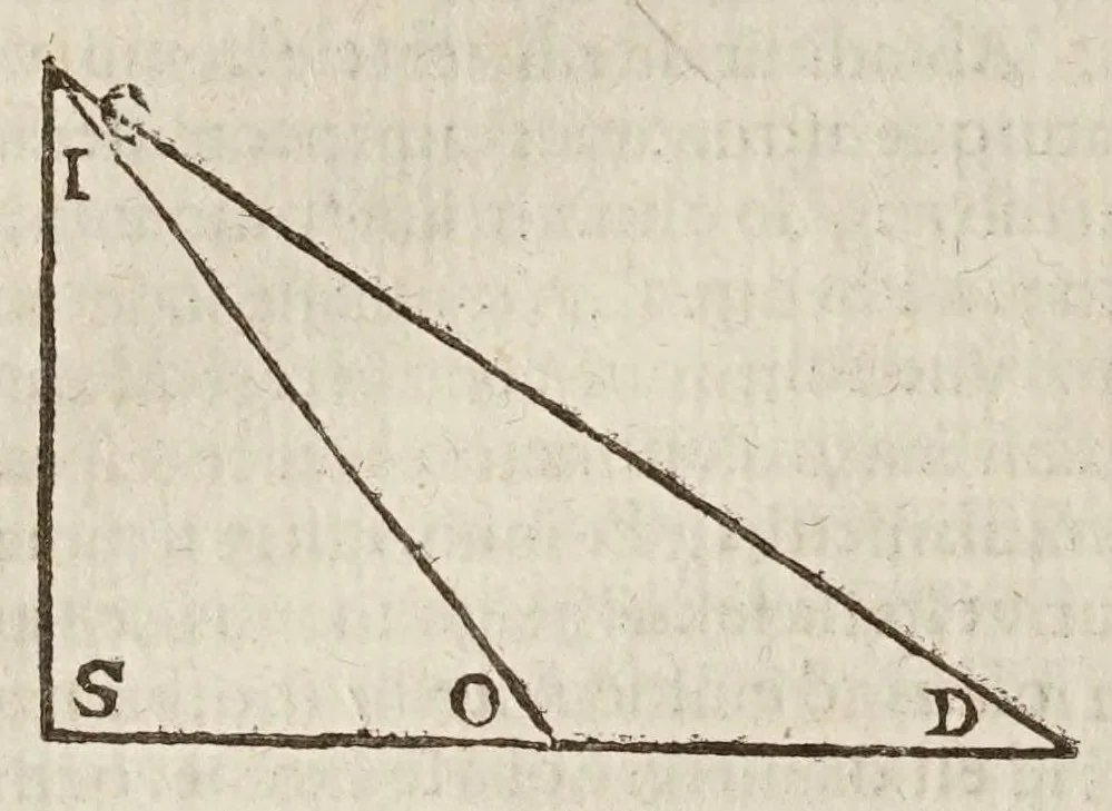 An illustration from Circulus pisanus Claudii Berigardi ... de veteri et perpatetica philosophia in Aristotelis libros octo Physicorum : quatuor De caelo : duos De ortu & interitu : quatuor De meteoris, & tres De anima .., 1661, leaf 374