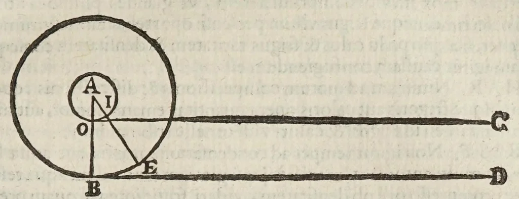 An illustration from Circulus pisanus Claudii Berigardi ... de veteri et perpatetica philosophia in Aristotelis libros octo Physicorum : quatuor De caelo : duos De ortu & interitu : quatuor De meteoris, & tres De anima .., 1661, leaf 445