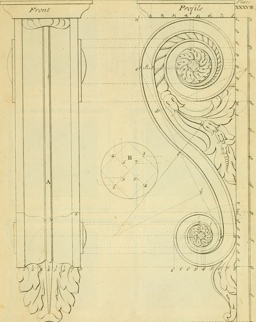 An illustration from The city and country builder's and workman's treasury of designs : or, The art of drawing and working the ornamental parts of architecture. Illustrated by upwards of four hundred grand designs, neatly engraved one hundred and eighty-fix Copper plates, for piers, gates, doors, windowns, niches, buffets, cisterns, chimney pieces, tabernacle frames, pavements, frets, gulochi's, pulpits, types, altar pieces, monuments, fonts, obelisques, pedestals, for sun-dials, busto's and stone tables, book-cafes, cielings and iron works ; proprortioned by Aliquot Pars ; with an appendix of fourteen plates of strusses for girders and beams, different sorts of rafters, and a variety of roofs, &c ; to which are prefix'd the five orders of columns, according to Andrea Palladio ; whose members are apportioned by Aliquot Pars, in a more easy manner, than has yet been done ; the whole interspersed with sure rules for working all the varieties of raking members in pediments, modilions, &c. the like, for the immediate use of workmen, never published before in any language, 1741, leaf 102