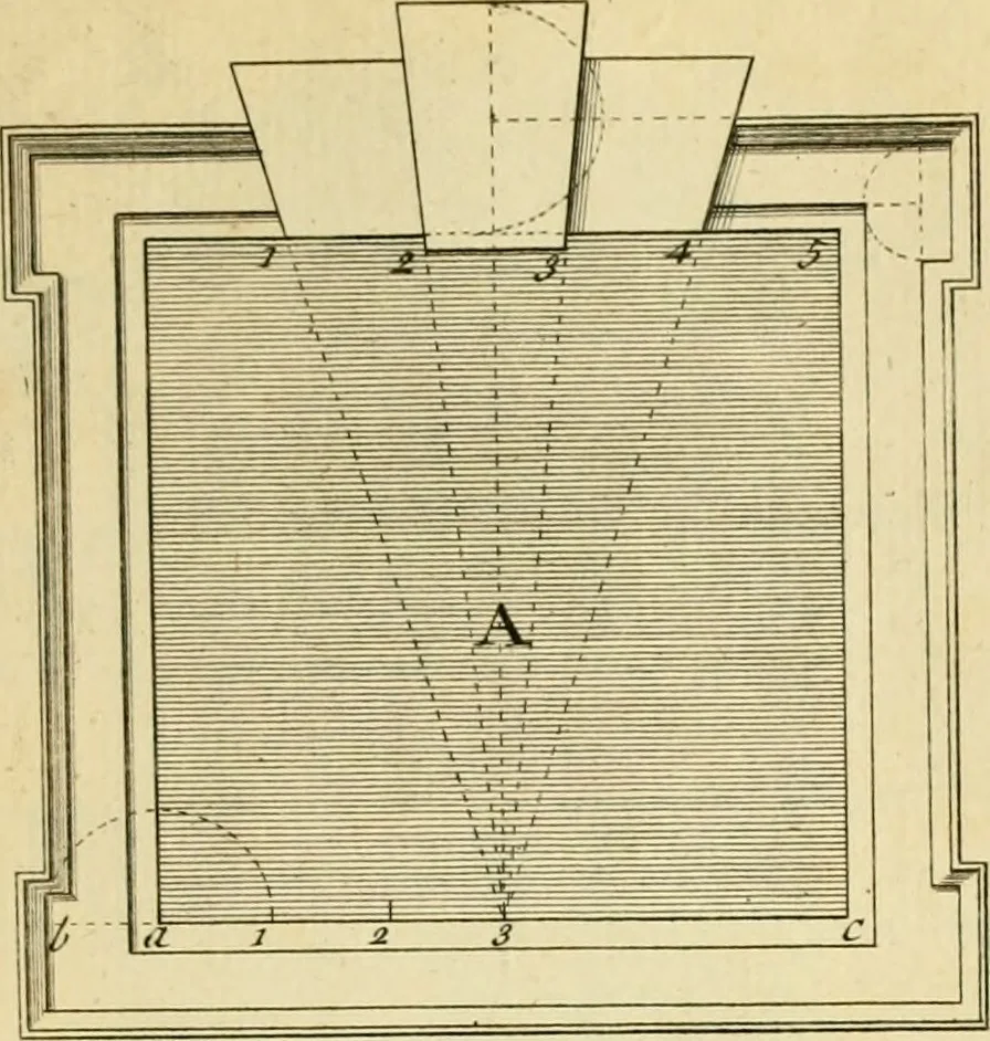 An illustration from The city and country builder's and workman's treasury of designs : or, The art of drawing and working the ornamental parts of architecture. Illustrated by upwards of four hundred grand designs, neatly engraved one hundred and eighty-fix Copper plates, for piers, gates, doors, windowns, niches, buffets, cisterns, chimney pieces, tabernacle frames, pavements, frets, gulochi's, pulpits, types, altar pieces, monuments, fonts, obelisques, pedestals, for sun-dials, busto's and stone tables, book-cafes, cielings and iron works ; proprortioned by Aliquot Pars ; with an appendix of fourteen plates of strusses for girders and beams, different sorts of rafters, and a variety of roofs, &c ; to which are prefix'd the five orders of columns, according to Andrea Palladio ; whose members are apportioned by Aliquot Pars, in a more easy manner, than has yet been done ; the whole interspersed with sure rules for working all the varieties of raking members in pediments, modilions, &c. the like, for the immediate use of workmen, never published before in any language, 1741, leaf 106