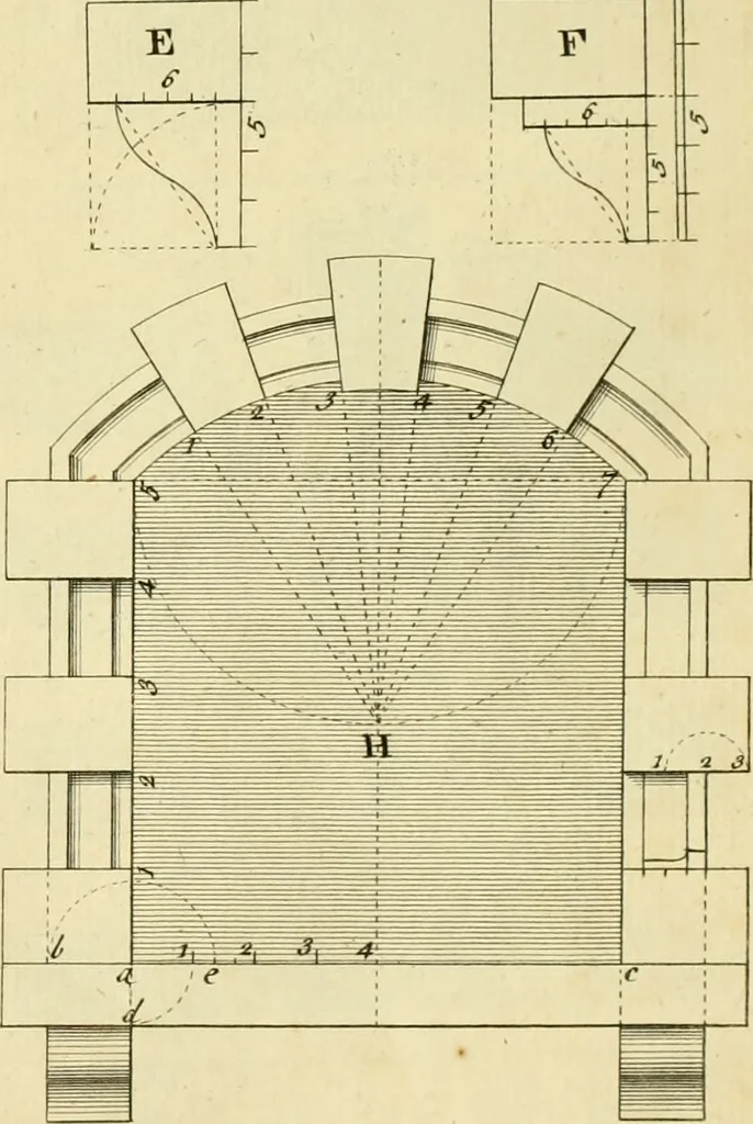 An illustration from The city and country builder's and workman's treasury of designs : or, The art of drawing and working the ornamental parts of architecture. Illustrated by upwards of four hundred grand designs, neatly engraved one hundred and eighty-fix Copper plates, for piers, gates, doors, windowns, niches, buffets, cisterns, chimney pieces, tabernacle frames, pavements, frets, gulochi's, pulpits, types, altar pieces, monuments, fonts, obelisques, pedestals, for sun-dials, busto's and stone tables, book-cafes, cielings and iron works ; proprortioned by Aliquot Pars ; with an appendix of fourteen plates of strusses for girders and beams, different sorts of rafters, and a variety of roofs, &c ; to which are prefix'd the five orders of columns, according to Andrea Palladio ; whose members are apportioned by Aliquot Pars, in a more easy manner, than has yet been done ; the whole interspersed with sure rules for working all the varieties of raking members in pediments, modilions, &c. the like, for the immediate use of workmen, never published before in any language, 1741, leaf 106