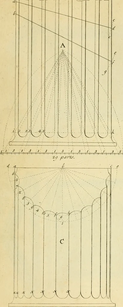 An illustration from The city and country builder's and workman's treasury of designs : or, The art of drawing and working the ornamental parts of architecture. Illustrated by upwards of four hundred grand designs, neatly engraved one hundred and eighty-fix Copper plates, for piers, gates, doors, windowns, niches, buffets, cisterns, chimney pieces, tabernacle frames, pavements, frets, gulochi's, pulpits, types, altar pieces, monuments, fonts, obelisques, pedestals, for sun-dials, busto's and stone tables, book-cafes, cielings and iron works ; proprortioned by Aliquot Pars ; with an appendix of fourteen plates of strusses for girders and beams, different sorts of rafters, and a variety of roofs, &c ; to which are prefix'd the five orders of columns, according to Andrea Palladio ; whose members are apportioned by Aliquot Pars, in a more easy manner, than has yet been done ; the whole interspersed with sure rules for working all the varieties of raking members in pediments, modilions, &c. the like, for the immediate use of workmen, never published before in any language, 1741, leaf 122