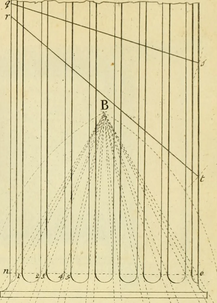 An illustration from The city and country builder's and workman's treasury of designs : or, The art of drawing and working the ornamental parts of architecture. Illustrated by upwards of four hundred grand designs, neatly engraved one hundred and eighty-fix Copper plates, for piers, gates, doors, windowns, niches, buffets, cisterns, chimney pieces, tabernacle frames, pavements, frets, gulochi's, pulpits, types, altar pieces, monuments, fonts, obelisques, pedestals, for sun-dials, busto's and stone tables, book-cafes, cielings and iron works ; proprortioned by Aliquot Pars ; with an appendix of fourteen plates of strusses for girders and beams, different sorts of rafters, and a variety of roofs, &c ; to which are prefix'd the five orders of columns, according to Andrea Palladio ; whose members are apportioned by Aliquot Pars, in a more easy manner, than has yet been done ; the whole interspersed with sure rules for working all the varieties of raking members in pediments, modilions, &c. the like, for the immediate use of workmen, never published before in any language, 1741, leaf 122