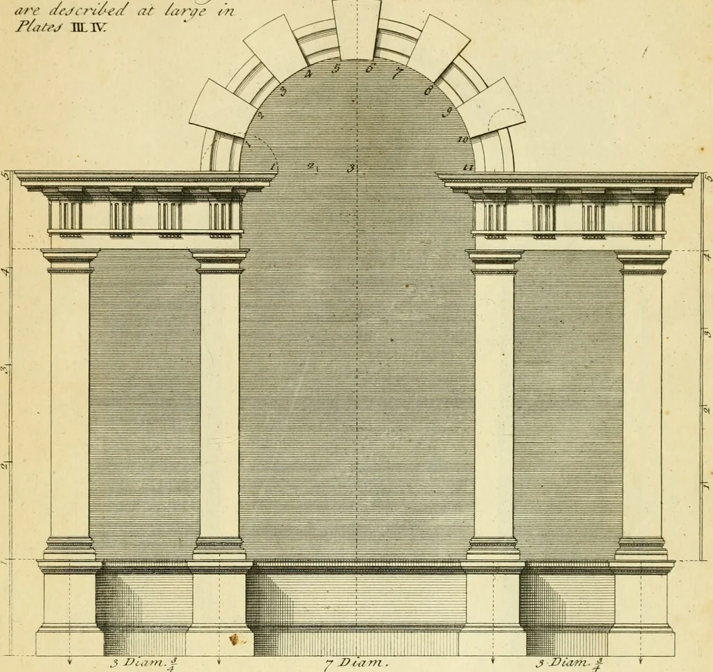 An illustration from The city and country builder's and workman's treasury of designs : or, The art of drawing and working the ornamental parts of architecture. Illustrated by upwards of four hundred grand designs, neatly engraved one hundred and eighty-fix Copper plates, for piers, gates, doors, windowns, niches, buffets, cisterns, chimney pieces, tabernacle frames, pavements, frets, gulochi's, pulpits, types, altar pieces, monuments, fonts, obelisques, pedestals, for sun-dials, busto's and stone tables, book-cafes, cielings and iron works ; proprortioned by Aliquot Pars ; with an appendix of fourteen plates of strusses for girders and beams, different sorts of rafters, and a variety of roofs, &c ; to which are prefix'd the five orders of columns, according to Andrea Palladio ; whose members are apportioned by Aliquot Pars, in a more easy manner, than has yet been done ; the whole interspersed with sure rules for working all the varieties of raking members in pediments, modilions, &c. the like, for the immediate use of workmen, never published before in any language, 1741, leaf 130