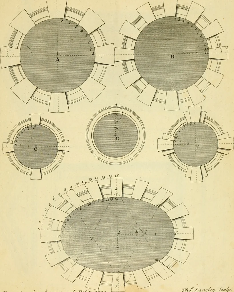 An illustration from The city and country builder's and workman's treasury of designs : or, The art of drawing and working the ornamental parts of architecture. Illustrated by upwards of four hundred grand designs, neatly engraved one hundred and eighty-fix Copper plates, for piers, gates, doors, windowns, niches, buffets, cisterns, chimney pieces, tabernacle frames, pavements, frets, gulochi's, pulpits, types, altar pieces, monuments, fonts, obelisques, pedestals, for sun-dials, busto's and stone tables, book-cafes, cielings and iron works ; proprortioned by Aliquot Pars ; with an appendix of fourteen plates of strusses for girders and beams, different sorts of rafters, and a variety of roofs, &c ; to which are prefix'd the five orders of columns, according to Andrea Palladio ; whose members are apportioned by Aliquot Pars, in a more easy manner, than has yet been done ; the whole interspersed with sure rules for working all the varieties of raking members in pediments, modilions, &c. the like, for the immediate use of workmen, never published before in any language, 1741, leaf 134
