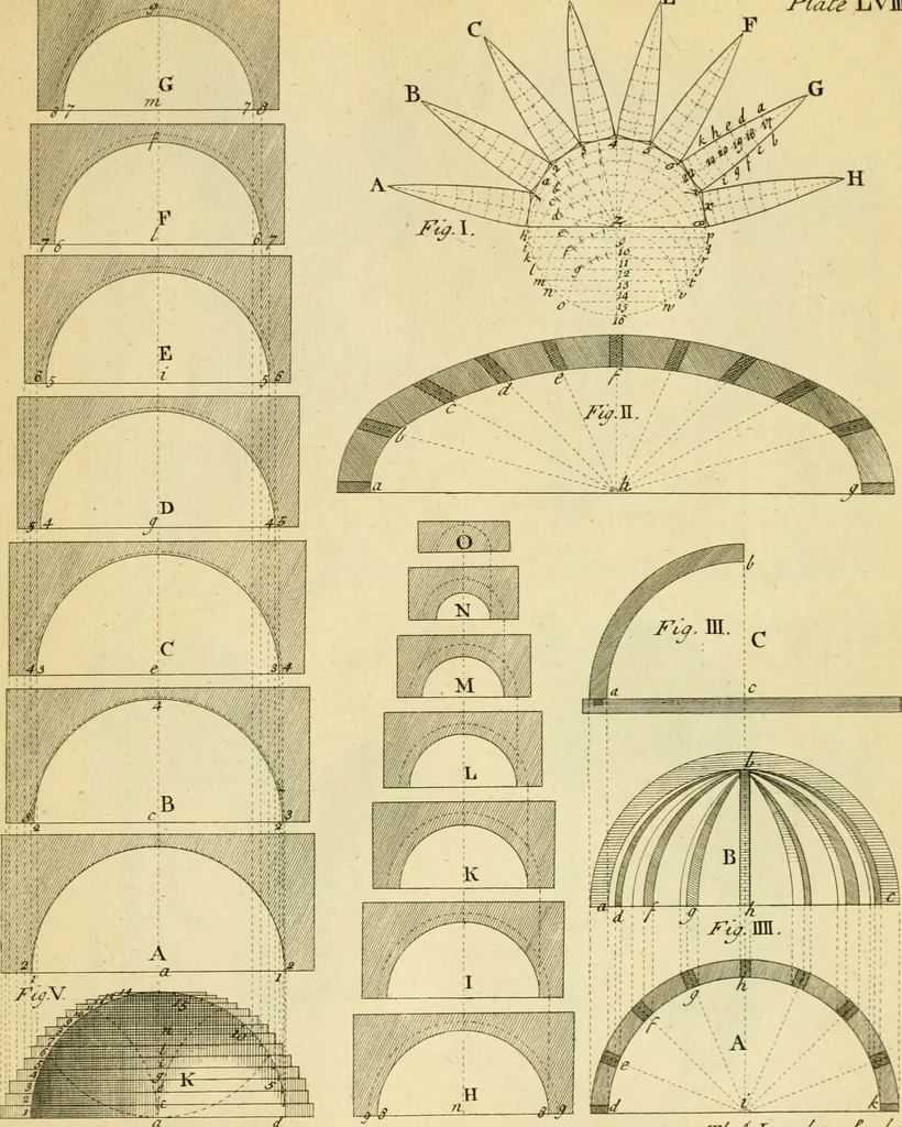 An illustration from The city and country builder's and workman's treasury of designs : or, The art of drawing and working the ornamental parts of architecture. Illustrated by upwards of four hundred grand designs, neatly engraved one hundred and eighty-fix Copper plates, for piers, gates, doors, windowns, niches, buffets, cisterns, chimney pieces, tabernacle frames, pavements, frets, gulochi's, pulpits, types, altar pieces, monuments, fonts, obelisques, pedestals, for sun-dials, busto's and stone tables, book-cafes, cielings and iron works ; proprortioned by Aliquot Pars ; with an appendix of fourteen plates of strusses for girders and beams, different sorts of rafters, and a variety of roofs, &c ; to which are prefix'd the five orders of columns, according to Andrea Palladio ; whose members are apportioned by Aliquot Pars, in a more easy manner, than has yet been done ; the whole interspersed with sure rules for working all the varieties of raking members in pediments, modilions, &c. the like, for the immediate use of workmen, never published before in any language, 1741, leaf 142