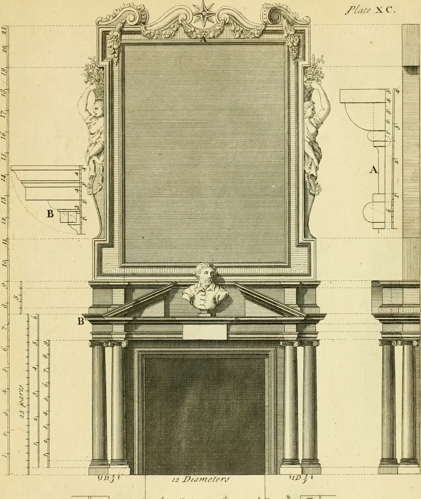 An illustration from The city and country builder's and workman's treasury of designs : or, The art of drawing and working the ornamental parts of architecture. Illustrated by upwards of four hundred grand designs, neatly engraved one hundred and eighty-fix Copper plates, for piers, gates, doors, windowns, niches, buffets, cisterns, chimney pieces, tabernacle frames, pavements, frets, gulochi's, pulpits, types, altar pieces, monuments, fonts, obelisques, pedestals, for sun-dials, busto's and stone tables, book-cafes, cielings and iron works ; proprortioned by Aliquot Pars ; with an appendix of fourteen plates of strusses for girders and beams, different sorts of rafters, and a variety of roofs, &c ; to which are prefix'd the five orders of columns, according to Andrea Palladio ; whose members are apportioned by Aliquot Pars, in a more easy manner, than has yet been done ; the whole interspersed with sure rules for working all the varieties of raking members in pediments, modilions, &c. the like, for the immediate use of workmen, never published before in any language, 1741, leaf 204