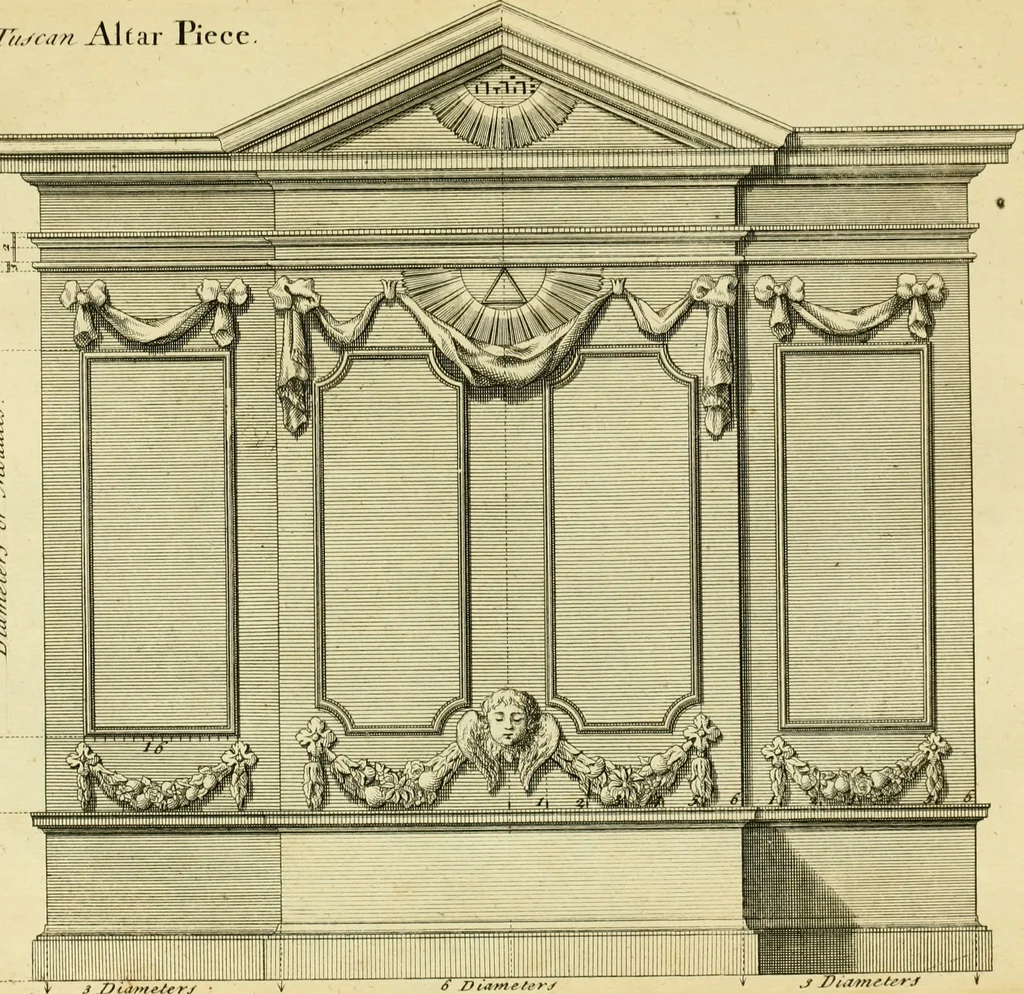 An illustration from The city and country builder's and workman's treasury of designs : or, The art of drawing and working the ornamental parts of architecture. Illustrated by upwards of four hundred grand designs, neatly engraved one hundred and eighty-fix Copper plates, for piers, gates, doors, windowns, niches, buffets, cisterns, chimney pieces, tabernacle frames, pavements, frets, gulochi's, pulpits, types, altar pieces, monuments, fonts, obelisques, pedestals, for sun-dials, busto's and stone tables, book-cafes, cielings and iron works ; proprortioned by Aliquot Pars ; with an appendix of fourteen plates of strusses for girders and beams, different sorts of rafters, and a variety of roofs, &c ; to which are prefix'd the five orders of columns, according to Andrea Palladio ; whose members are apportioned by Aliquot Pars, in a more easy manner, than has yet been done ; the whole interspersed with sure rules for working all the varieties of raking members in pediments, modilions, &c. the like, for the immediate use of workmen, never published before in any language, 1741, leaf 240