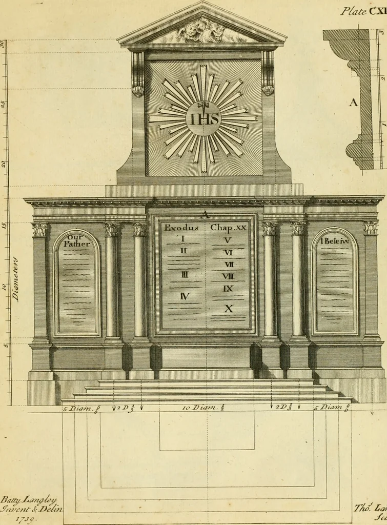 An illustration from The city and country builder's and workman's treasury of designs : or, The art of drawing and working the ornamental parts of architecture. Illustrated by upwards of four hundred grand designs, neatly engraved one hundred and eighty-fix Copper plates, for piers, gates, doors, windowns, niches, buffets, cisterns, chimney pieces, tabernacle frames, pavements, frets, gulochi's, pulpits, types, altar pieces, monuments, fonts, obelisques, pedestals, for sun-dials, busto's and stone tables, book-cafes, cielings and iron works ; proprortioned by Aliquot Pars ; with an appendix of fourteen plates of strusses for girders and beams, different sorts of rafters, and a variety of roofs, &c ; to which are prefix'd the five orders of columns, according to Andrea Palladio ; whose members are apportioned by Aliquot Pars, in a more easy manner, than has yet been done ; the whole interspersed with sure rules for working all the varieties of raking members in pediments, modilions, &c. the like, for the immediate use of workmen, never published before in any language, 1741, leaf 246