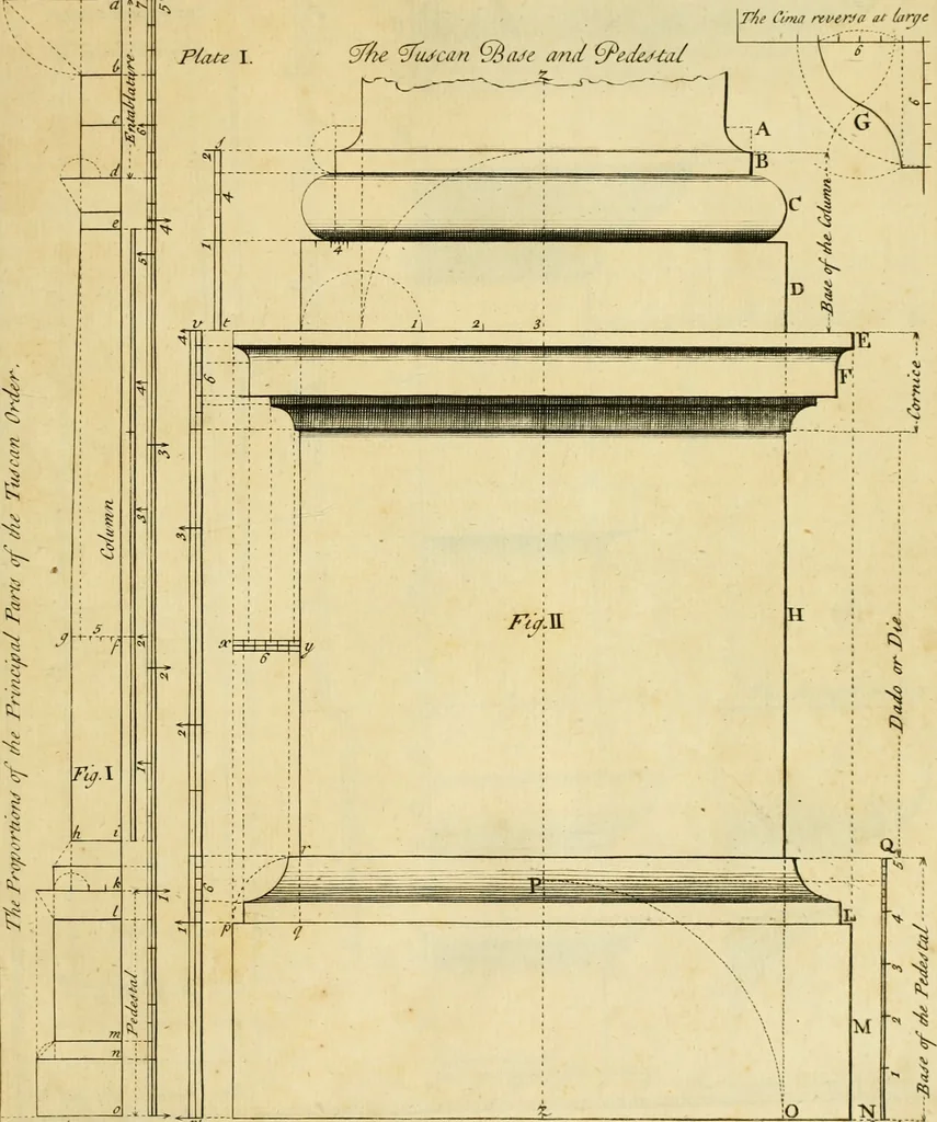 An illustration from The city and country builder's and workman's treasury of designs : or, The art of drawing and working the ornamental parts of architecture. Illustrated by upwards of four hundred grand designs, neatly engraved one hundred and eighty-fix Copper plates, for piers, gates, doors, windowns, niches, buffets, cisterns, chimney pieces, tabernacle frames, pavements, frets, gulochi's, pulpits, types, altar pieces, monuments, fonts, obelisques, pedestals, for sun-dials, busto's and stone tables, book-cafes, cielings and iron works ; proprortioned by Aliquot Pars ; with an appendix of fourteen plates of strusses for girders and beams, different sorts of rafters, and a variety of roofs, &c ; to which are prefix'd the five orders of columns, according to Andrea Palladio ; whose members are apportioned by Aliquot Pars, in a more easy manner, than has yet been done ; the whole interspersed with sure rules for working all the varieties of raking members in pediments, modilions, &c. the like, for the immediate use of workmen, never published before in any language, 1741, leaf 28