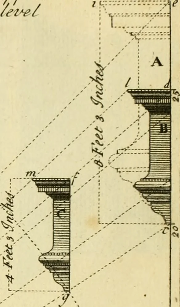 An illustration from The city and country builder's and workman's treasury of designs : or, The art of drawing and working the ornamental parts of architecture. Illustrated by upwards of four hundred grand designs, neatly engraved one hundred and eighty-fix Copper plates, for piers, gates, doors, windowns, niches, buffets, cisterns, chimney pieces, tabernacle frames, pavements, frets, gulochi's, pulpits, types, altar pieces, monuments, fonts, obelisques, pedestals, for sun-dials, busto's and stone tables, book-cafes, cielings and iron works ; proprortioned by Aliquot Pars ; with an appendix of fourteen plates of strusses for girders and beams, different sorts of rafters, and a variety of roofs, &c ; to which are prefix'd the five orders of columns, according to Andrea Palladio ; whose members are apportioned by Aliquot Pars, in a more easy manner, than has yet been done ; the whole interspersed with sure rules for working all the varieties of raking members in pediments, modilions, &c. the like, for the immediate use of workmen, never published before in any language, 1741, leaf 288