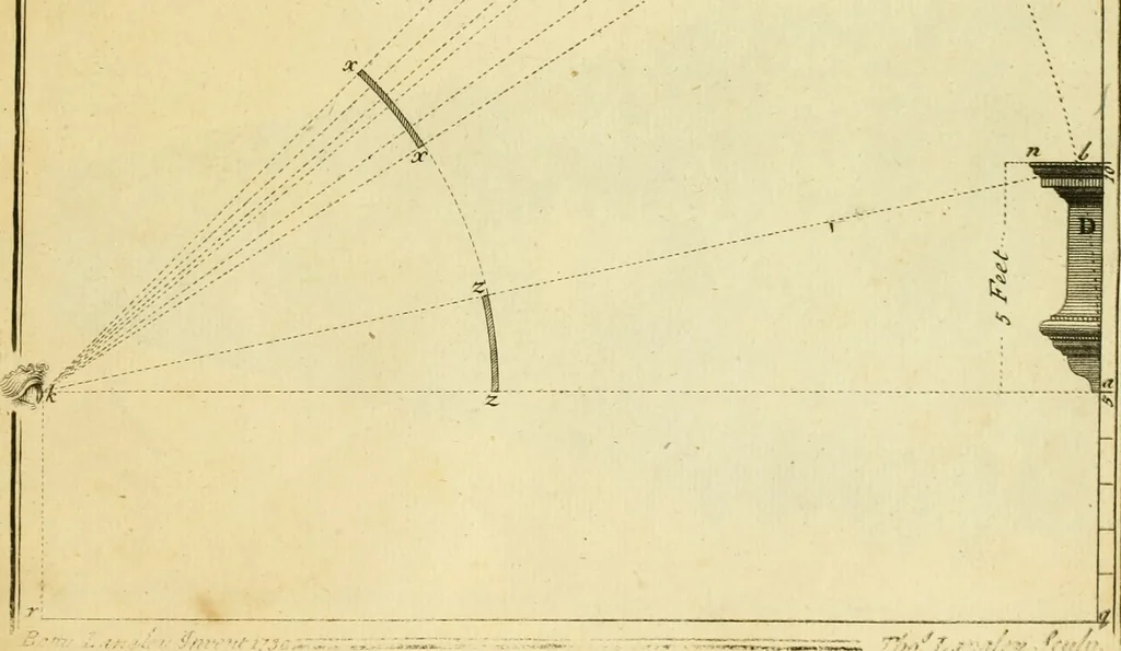 An illustration from The city and country builder's and workman's treasury of designs : or, The art of drawing and working the ornamental parts of architecture. Illustrated by upwards of four hundred grand designs, neatly engraved one hundred and eighty-fix Copper plates, for piers, gates, doors, windowns, niches, buffets, cisterns, chimney pieces, tabernacle frames, pavements, frets, gulochi's, pulpits, types, altar pieces, monuments, fonts, obelisques, pedestals, for sun-dials, busto's and stone tables, book-cafes, cielings and iron works ; proprortioned by Aliquot Pars ; with an appendix of fourteen plates of strusses for girders and beams, different sorts of rafters, and a variety of roofs, &c ; to which are prefix'd the five orders of columns, according to Andrea Palladio ; whose members are apportioned by Aliquot Pars, in a more easy manner, than has yet been done ; the whole interspersed with sure rules for working all the varieties of raking members in pediments, modilions, &c. the like, for the immediate use of workmen, never published before in any language, 1741, leaf 288