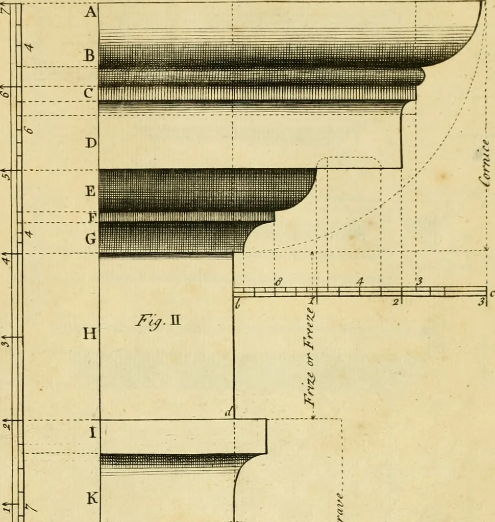 An illustration from The city and country builder's and workman's treasury of designs : or, The art of drawing and working the ornamental parts of architecture. Illustrated by upwards of four hundred grand designs, neatly engraved one hundred and eighty-fix Copper plates, for piers, gates, doors, windowns, niches, buffets, cisterns, chimney pieces, tabernacle frames, pavements, frets, gulochi's, pulpits, types, altar pieces, monuments, fonts, obelisques, pedestals, for sun-dials, busto's and stone tables, book-cafes, cielings and iron works ; proprortioned by Aliquot Pars ; with an appendix of fourteen plates of strusses for girders and beams, different sorts of rafters, and a variety of roofs, &c ; to which are prefix'd the five orders of columns, according to Andrea Palladio ; whose members are apportioned by Aliquot Pars, in a more easy manner, than has yet been done ; the whole interspersed with sure rules for working all the varieties of raking members in pediments, modilions, &c. the like, for the immediate use of workmen, never published before in any language, 1741, leaf 30
