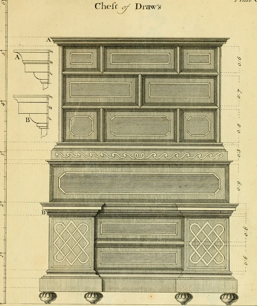 An illustration from The city and country builder's and workman's treasury of designs : or, The art of drawing and working the ornamental parts of architecture. Illustrated by upwards of four hundred grand designs, neatly engraved one hundred and eighty-fix Copper plates, for piers, gates, doors, windowns, niches, buffets, cisterns, chimney pieces, tabernacle frames, pavements, frets, gulochi's, pulpits, types, altar pieces, monuments, fonts, obelisques, pedestals, for sun-dials, busto's and stone tables, book-cafes, cielings and iron works ; proprortioned by Aliquot Pars ; with an appendix of fourteen plates of strusses for girders and beams, different sorts of rafters, and a variety of roofs, &c ; to which are prefix'd the five orders of columns, according to Andrea Palladio ; whose members are apportioned by Aliquot Pars, in a more easy manner, than has yet been done ; the whole interspersed with sure rules for working all the varieties of raking members in pediments, modilions, &c. the like, for the immediate use of workmen, never published before in any language, 1741, leaf 330