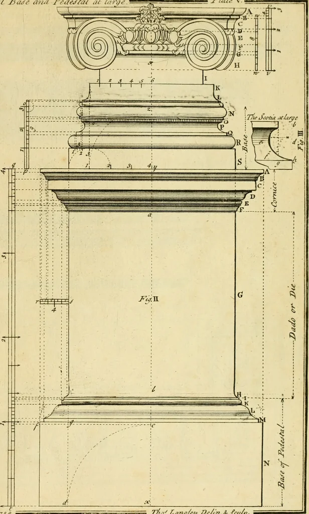 An illustration from The city and country builder's and workman's treasury of designs : or, The art of drawing and working the ornamental parts of architecture. Illustrated by upwards of four hundred grand designs, neatly engraved one hundred and eighty-fix Copper plates, for piers, gates, doors, windowns, niches, buffets, cisterns, chimney pieces, tabernacle frames, pavements, frets, gulochi's, pulpits, types, altar pieces, monuments, fonts, obelisques, pedestals, for sun-dials, busto's and stone tables, book-cafes, cielings and iron works ; proprortioned by Aliquot Pars ; with an appendix of fourteen plates of strusses for girders and beams, different sorts of rafters, and a variety of roofs, &c ; to which are prefix'd the five orders of columns, according to Andrea Palladio ; whose members are apportioned by Aliquot Pars, in a more easy manner, than has yet been done ; the whole interspersed with sure rules for working all the varieties of raking members in pediments, modilions, &c. the like, for the immediate use of workmen, never published before in any language, 1741, leaf 36
