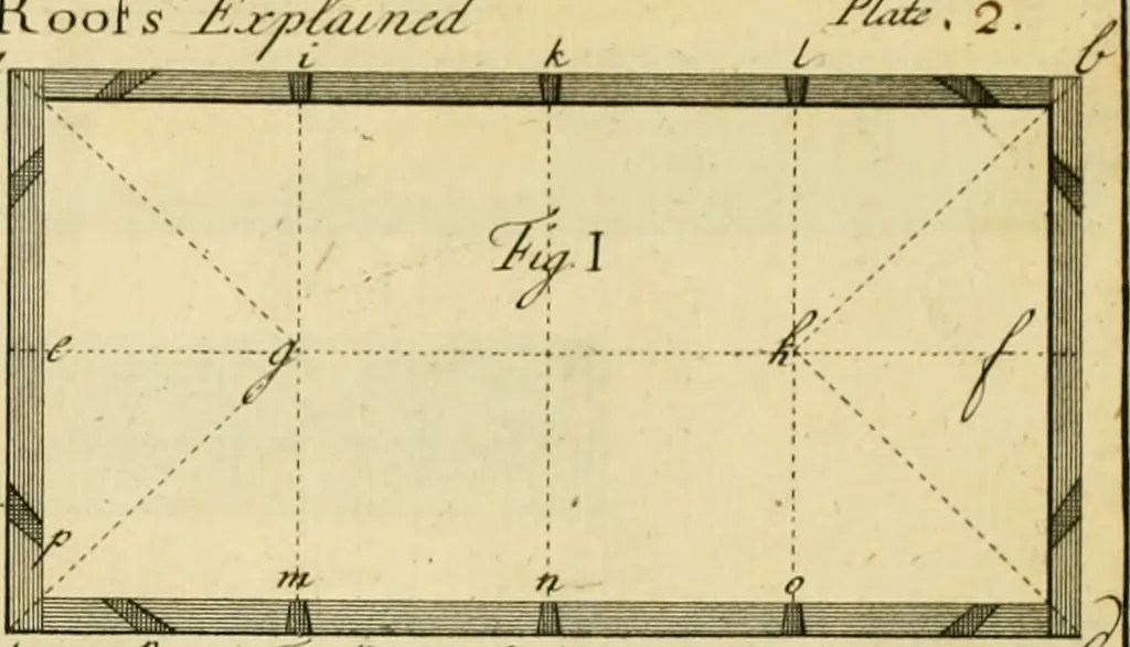 An illustration from The city and country builder's and workman's treasury of designs : or, The art of drawing and working the ornamental parts of architecture. Illustrated by upwards of four hundred grand designs, neatly engraved one hundred and eighty-fix Copper plates, for piers, gates, doors, windowns, niches, buffets, cisterns, chimney pieces, tabernacle frames, pavements, frets, gulochi's, pulpits, types, altar pieces, monuments, fonts, obelisques, pedestals, for sun-dials, busto's and stone tables, book-cafes, cielings and iron works ; proprortioned by Aliquot Pars ; with an appendix of fourteen plates of strusses for girders and beams, different sorts of rafters, and a variety of roofs, &c ; to which are prefix'd the five orders of columns, according to Andrea Palladio ; whose members are apportioned by Aliquot Pars, in a more easy manner, than has yet been done ; the whole interspersed with sure rules for working all the varieties of raking members in pediments, modilions, &c. the like, for the immediate use of workmen, never published before in any language, 1741, leaf 400