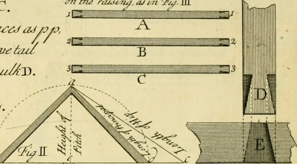 An illustration from The city and country builder's and workman's treasury of designs : or, The art of drawing and working the ornamental parts of architecture. Illustrated by upwards of four hundred grand designs, neatly engraved one hundred and eighty-fix Copper plates, for piers, gates, doors, windowns, niches, buffets, cisterns, chimney pieces, tabernacle frames, pavements, frets, gulochi's, pulpits, types, altar pieces, monuments, fonts, obelisques, pedestals, for sun-dials, busto's and stone tables, book-cafes, cielings and iron works ; proprortioned by Aliquot Pars ; with an appendix of fourteen plates of strusses for girders and beams, different sorts of rafters, and a variety of roofs, &c ; to which are prefix'd the five orders of columns, according to Andrea Palladio ; whose members are apportioned by Aliquot Pars, in a more easy manner, than has yet been done ; the whole interspersed with sure rules for working all the varieties of raking members in pediments, modilions, &c. the like, for the immediate use of workmen, never published before in any language, 1741, leaf 400