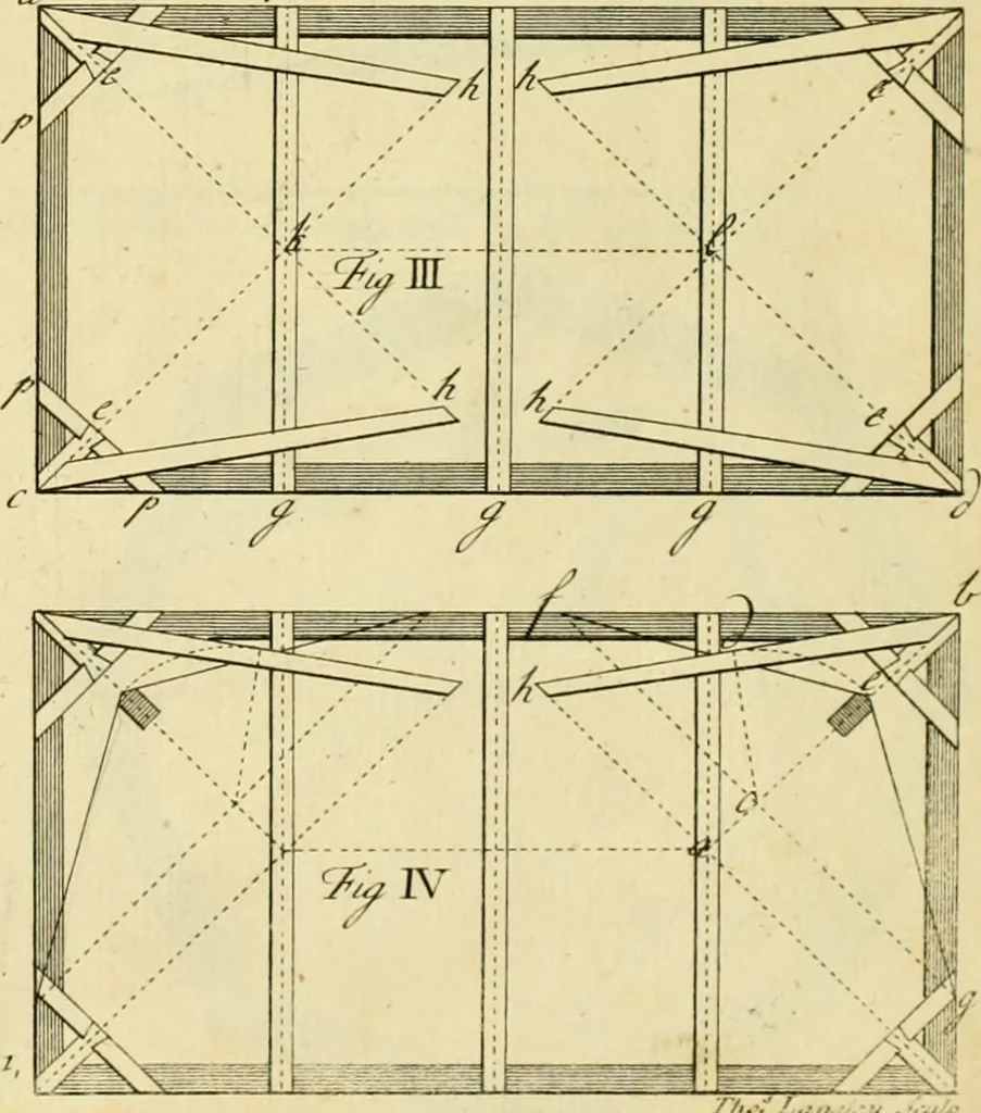 An illustration from The city and country builder's and workman's treasury of designs : or, The art of drawing and working the ornamental parts of architecture. Illustrated by upwards of four hundred grand designs, neatly engraved one hundred and eighty-fix Copper plates, for piers, gates, doors, windowns, niches, buffets, cisterns, chimney pieces, tabernacle frames, pavements, frets, gulochi's, pulpits, types, altar pieces, monuments, fonts, obelisques, pedestals, for sun-dials, busto's and stone tables, book-cafes, cielings and iron works ; proprortioned by Aliquot Pars ; with an appendix of fourteen plates of strusses for girders and beams, different sorts of rafters, and a variety of roofs, &c ; to which are prefix'd the five orders of columns, according to Andrea Palladio ; whose members are apportioned by Aliquot Pars, in a more easy manner, than has yet been done ; the whole interspersed with sure rules for working all the varieties of raking members in pediments, modilions, &c. the like, for the immediate use of workmen, never published before in any language, 1741, leaf 400
