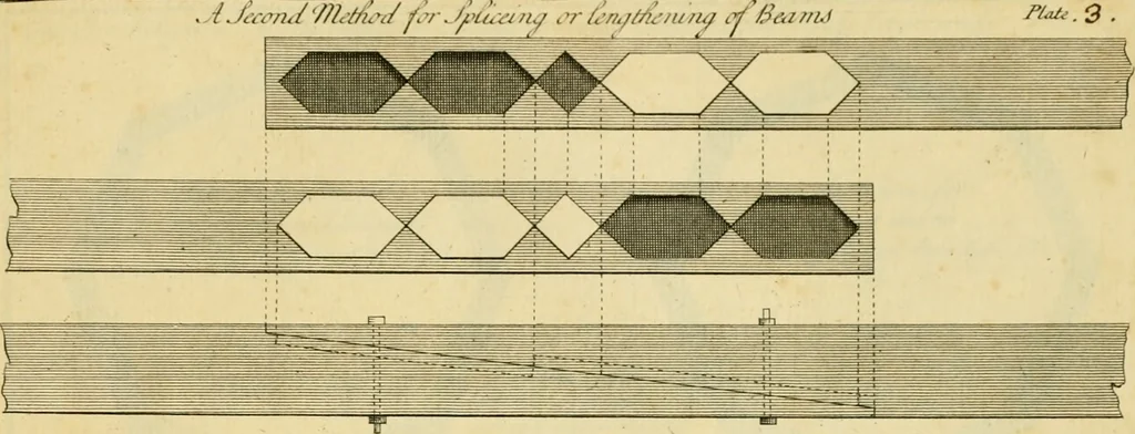 An illustration from The city and country builder's and workman's treasury of designs : or, The art of drawing and working the ornamental parts of architecture. Illustrated by upwards of four hundred grand designs, neatly engraved one hundred and eighty-fix Copper plates, for piers, gates, doors, windowns, niches, buffets, cisterns, chimney pieces, tabernacle frames, pavements, frets, gulochi's, pulpits, types, altar pieces, monuments, fonts, obelisques, pedestals, for sun-dials, busto's and stone tables, book-cafes, cielings and iron works ; proprortioned by Aliquot Pars ; with an appendix of fourteen plates of strusses for girders and beams, different sorts of rafters, and a variety of roofs, &c ; to which are prefix'd the five orders of columns, according to Andrea Palladio ; whose members are apportioned by Aliquot Pars, in a more easy manner, than has yet been done ; the whole interspersed with sure rules for working all the varieties of raking members in pediments, modilions, &c. the like, for the immediate use of workmen, never published before in any language, 1741, leaf 402
