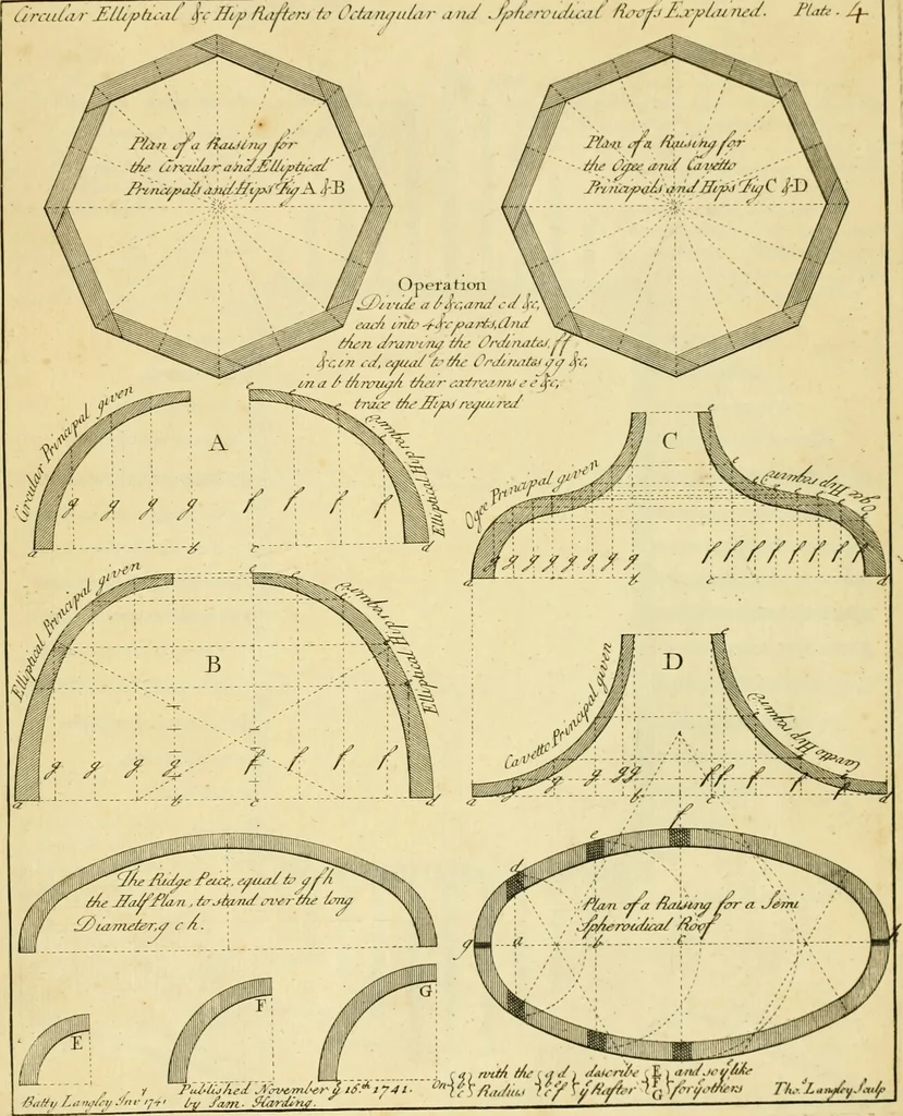An illustration from The city and country builder's and workman's treasury of designs : or, The art of drawing and working the ornamental parts of architecture. Illustrated by upwards of four hundred grand designs, neatly engraved one hundred and eighty-fix Copper plates, for piers, gates, doors, windowns, niches, buffets, cisterns, chimney pieces, tabernacle frames, pavements, frets, gulochi's, pulpits, types, altar pieces, monuments, fonts, obelisques, pedestals, for sun-dials, busto's and stone tables, book-cafes, cielings and iron works ; proprortioned by Aliquot Pars ; with an appendix of fourteen plates of strusses for girders and beams, different sorts of rafters, and a variety of roofs, &c ; to which are prefix'd the five orders of columns, according to Andrea Palladio ; whose members are apportioned by Aliquot Pars, in a more easy manner, than has yet been done ; the whole interspersed with sure rules for working all the varieties of raking members in pediments, modilions, &c. the like, for the immediate use of workmen, never published before in any language, 1741, leaf 404