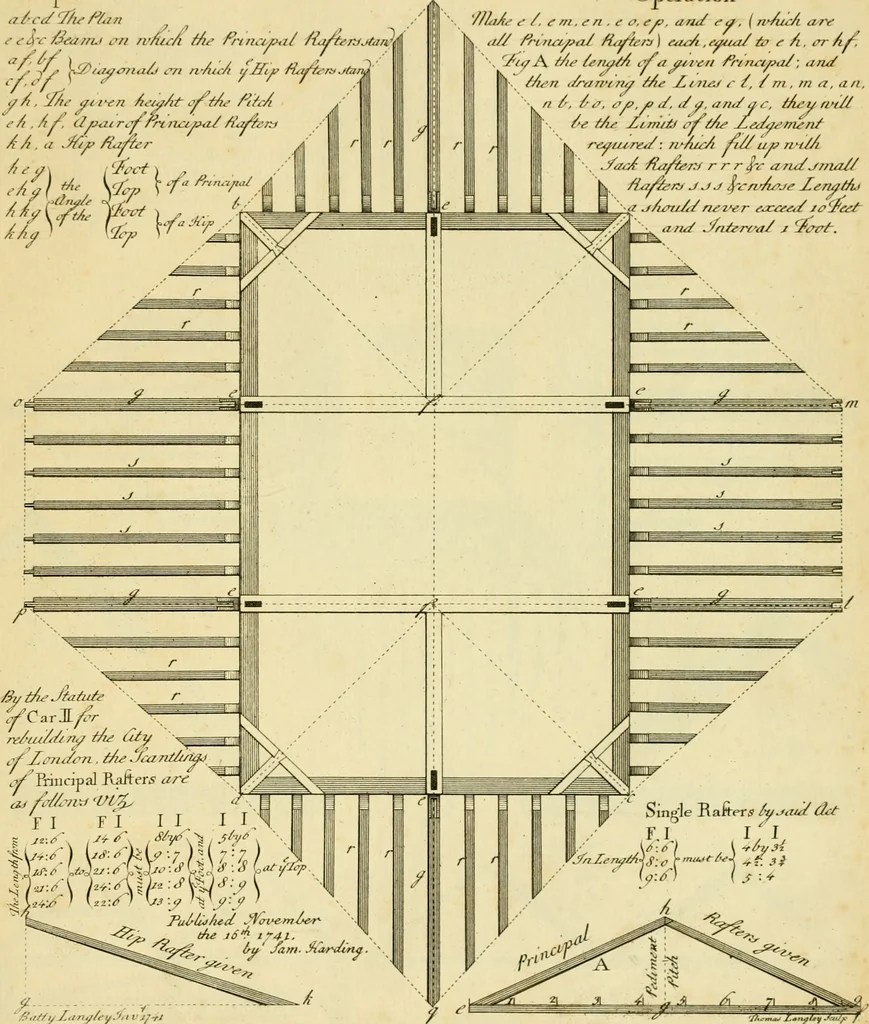 An illustration from The city and country builder's and workman's treasury of designs : or, The art of drawing and working the ornamental parts of architecture. Illustrated by upwards of four hundred grand designs, neatly engraved one hundred and eighty-fix Copper plates, for piers, gates, doors, windowns, niches, buffets, cisterns, chimney pieces, tabernacle frames, pavements, frets, gulochi's, pulpits, types, altar pieces, monuments, fonts, obelisques, pedestals, for sun-dials, busto's and stone tables, book-cafes, cielings and iron works ; proprortioned by Aliquot Pars ; with an appendix of fourteen plates of strusses for girders and beams, different sorts of rafters, and a variety of roofs, &c ; to which are prefix'd the five orders of columns, according to Andrea Palladio ; whose members are apportioned by Aliquot Pars, in a more easy manner, than has yet been done ; the whole interspersed with sure rules for working all the varieties of raking members in pediments, modilions, &c. the like, for the immediate use of workmen, never published before in any language, 1741, leaf 406