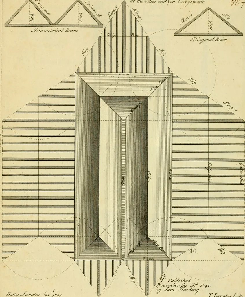 An illustration from The city and country builder's and workman's treasury of designs : or, The art of drawing and working the ornamental parts of architecture. Illustrated by upwards of four hundred grand designs, neatly engraved one hundred and eighty-fix Copper plates, for piers, gates, doors, windowns, niches, buffets, cisterns, chimney pieces, tabernacle frames, pavements, frets, gulochi's, pulpits, types, altar pieces, monuments, fonts, obelisques, pedestals, for sun-dials, busto's and stone tables, book-cafes, cielings and iron works ; proprortioned by Aliquot Pars ; with an appendix of fourteen plates of strusses for girders and beams, different sorts of rafters, and a variety of roofs, &c ; to which are prefix'd the five orders of columns, according to Andrea Palladio ; whose members are apportioned by Aliquot Pars, in a more easy manner, than has yet been done ; the whole interspersed with sure rules for working all the varieties of raking members in pediments, modilions, &c. the like, for the immediate use of workmen, never published before in any language, 1741, leaf 410
