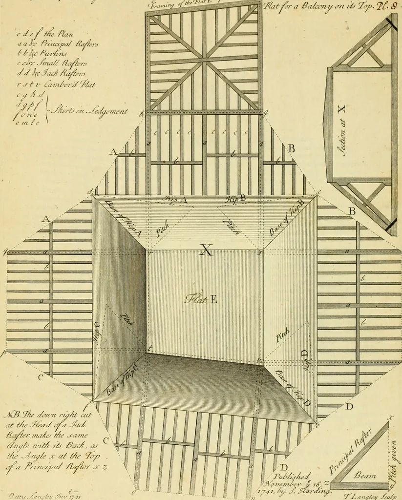 An illustration from The city and country builder's and workman's treasury of designs : or, The art of drawing and working the ornamental parts of architecture. Illustrated by upwards of four hundred grand designs, neatly engraved one hundred and eighty-fix Copper plates, for piers, gates, doors, windowns, niches, buffets, cisterns, chimney pieces, tabernacle frames, pavements, frets, gulochi's, pulpits, types, altar pieces, monuments, fonts, obelisques, pedestals, for sun-dials, busto's and stone tables, book-cafes, cielings and iron works ; proprortioned by Aliquot Pars ; with an appendix of fourteen plates of strusses for girders and beams, different sorts of rafters, and a variety of roofs, &c ; to which are prefix'd the five orders of columns, according to Andrea Palladio ; whose members are apportioned by Aliquot Pars, in a more easy manner, than has yet been done ; the whole interspersed with sure rules for working all the varieties of raking members in pediments, modilions, &c. the like, for the immediate use of workmen, never published before in any language, 1741, leaf 412